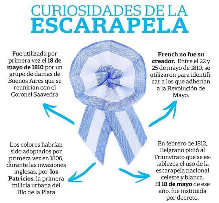 Imagen ilustrativa de Escarapela redonda c/cola plancha x 24 un