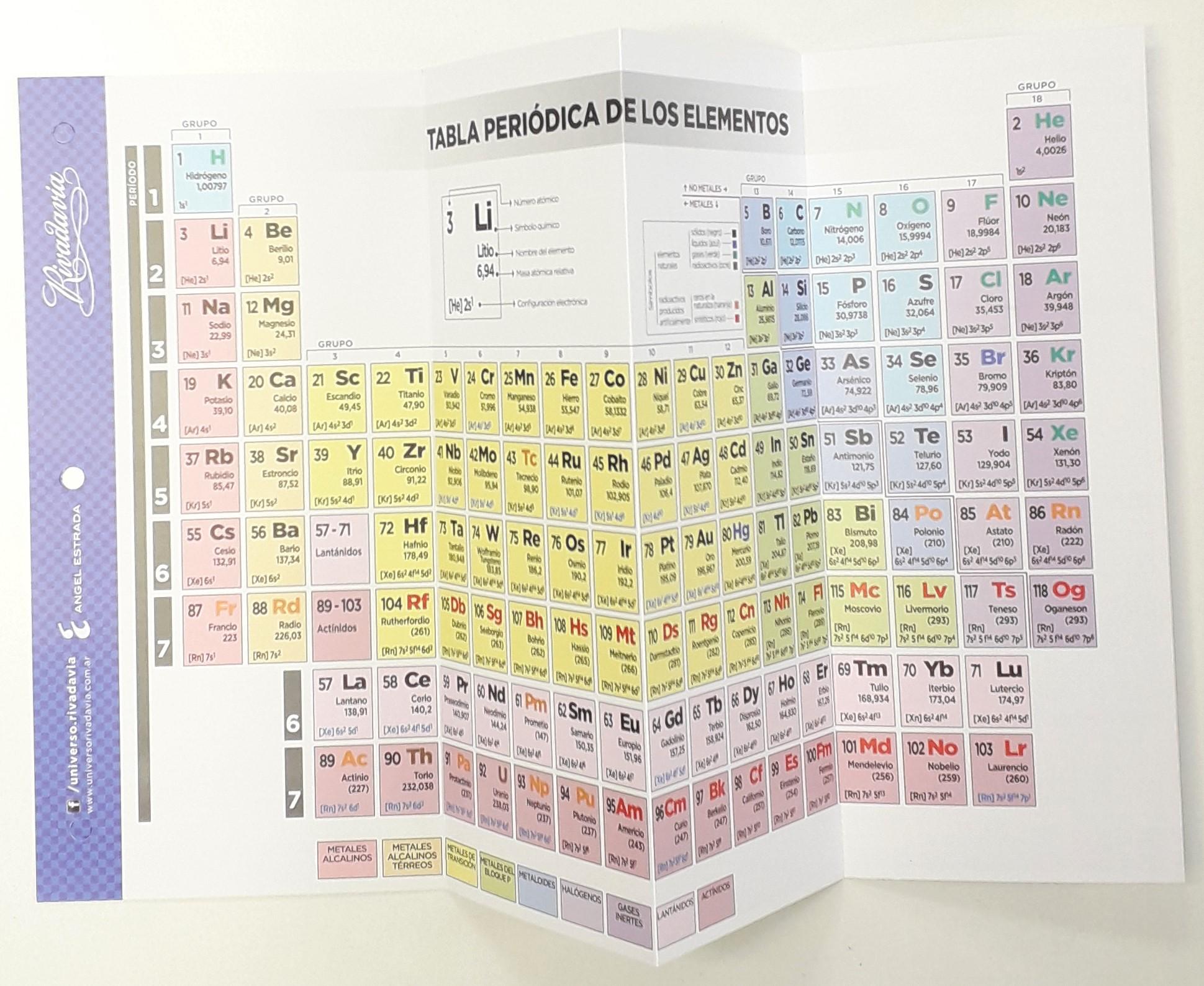 Imagen ilustrativa de Tabla Periódica de elementos Rivadavia x 20 un